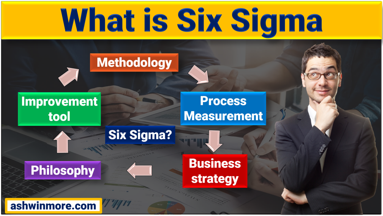 What is Six Sigma Methodology? Best way to Improve the Process