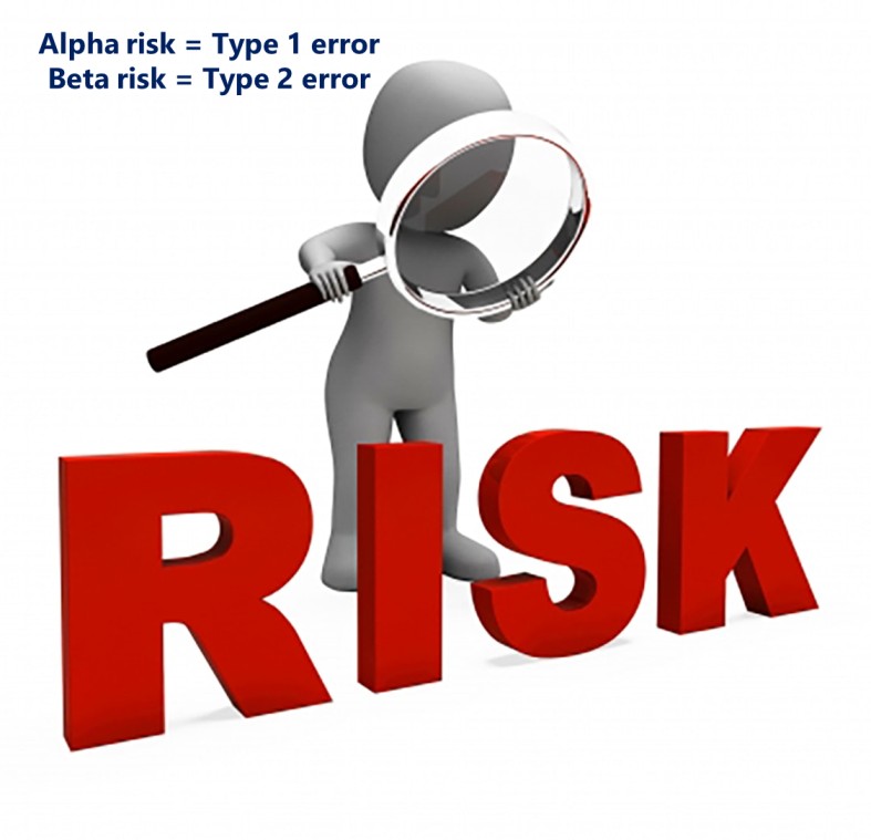 alpha risk and beta risk
