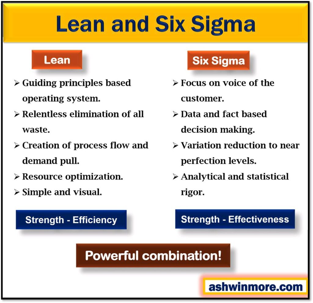 Lean and Six Sigma