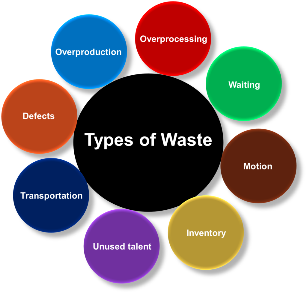 8 types of waste in lean