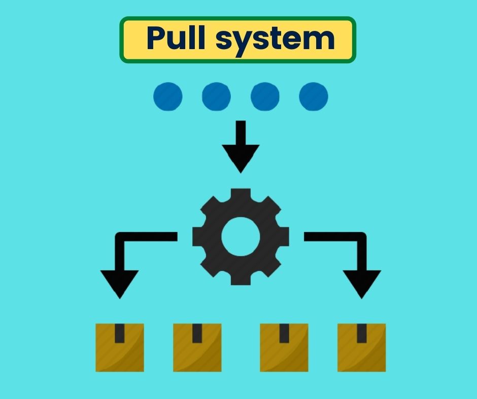 Pull system principle of lean