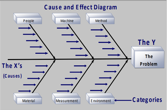 what is cause effect diagram