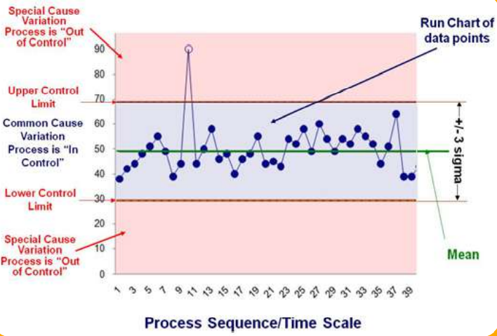 The Scatter Plot as a QC Tool for Quality Professionals