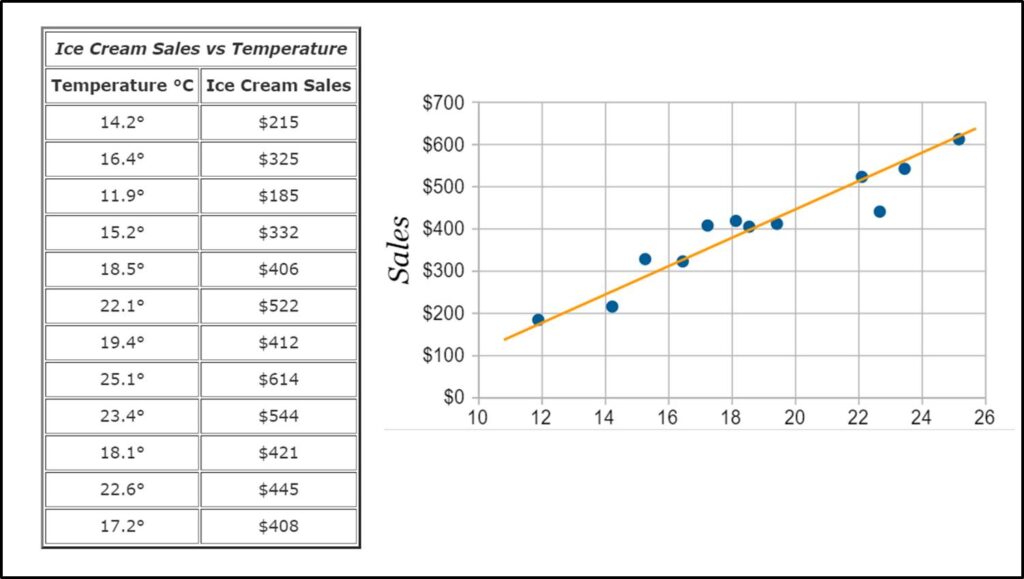 The Scatter Plot as a QC Tool for Quality Professionals