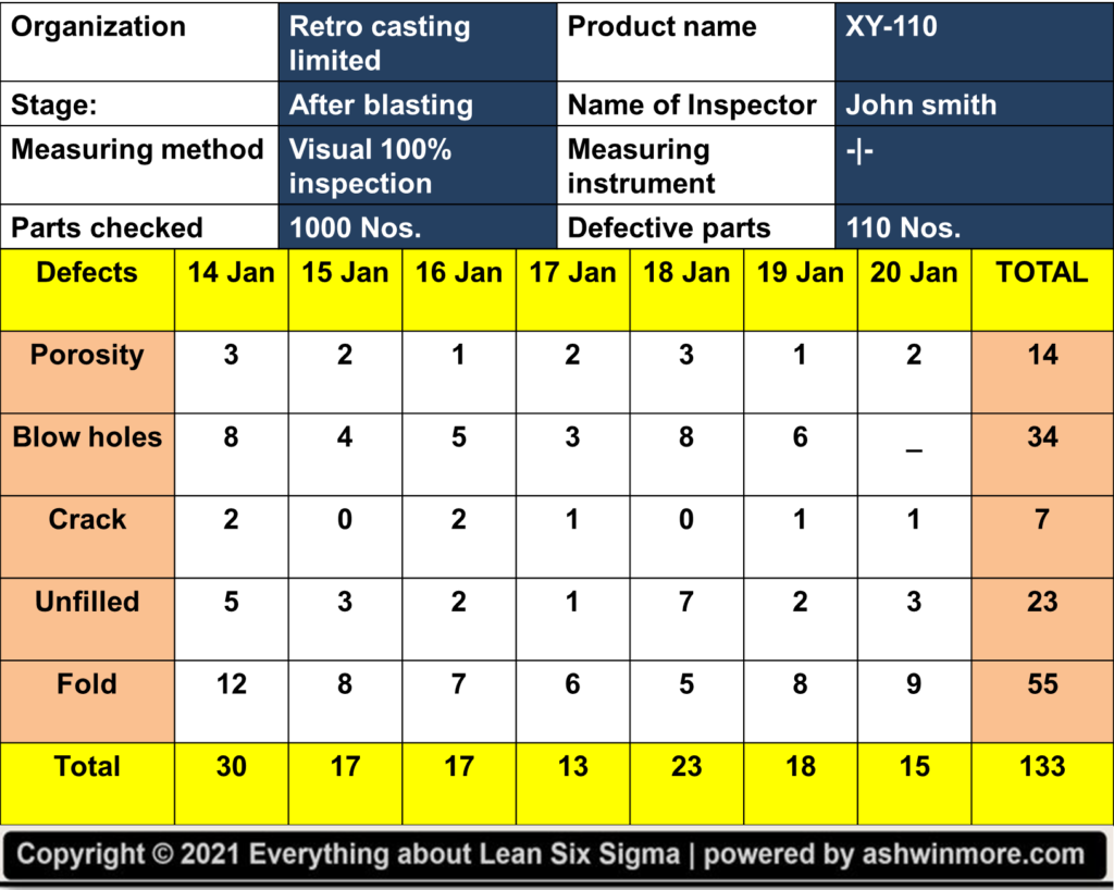 example of check sheet