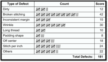 sample check sheet