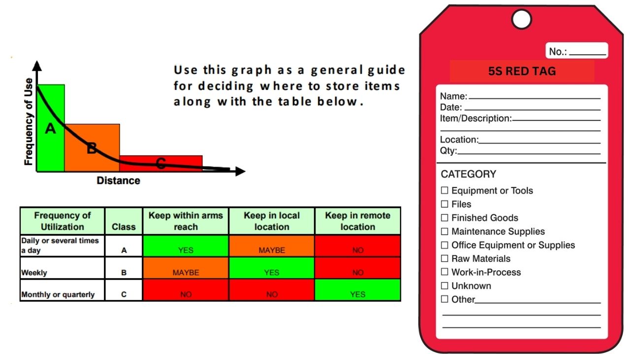 5S Red Tags (100 Pack)- Lean Visual Management 