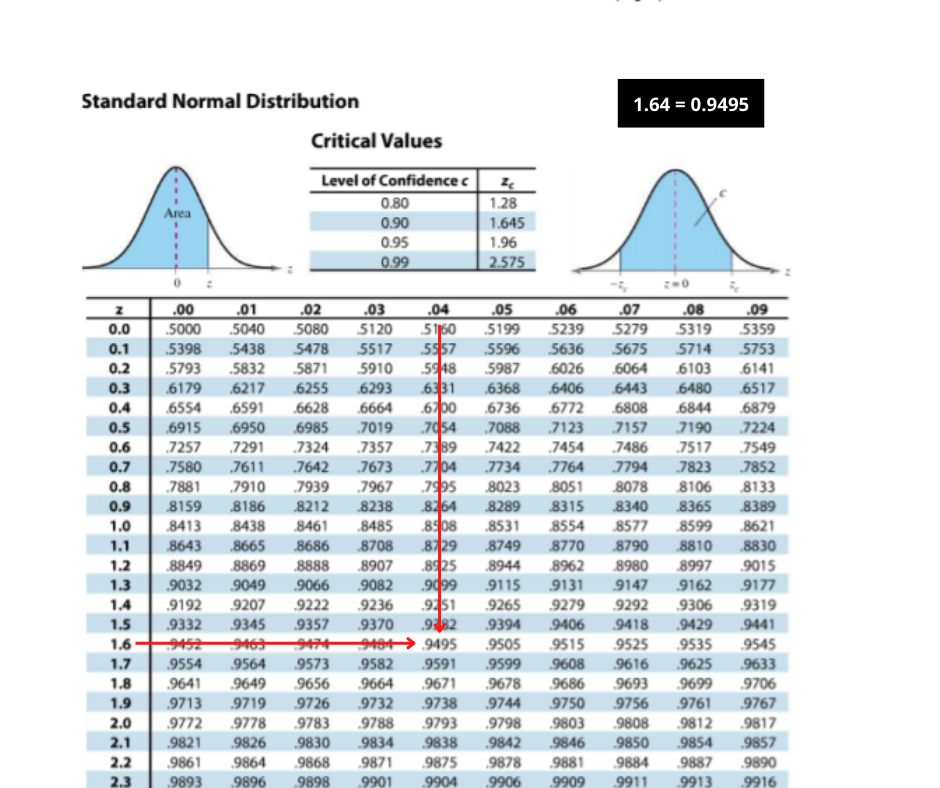 critical value in hypothesis test