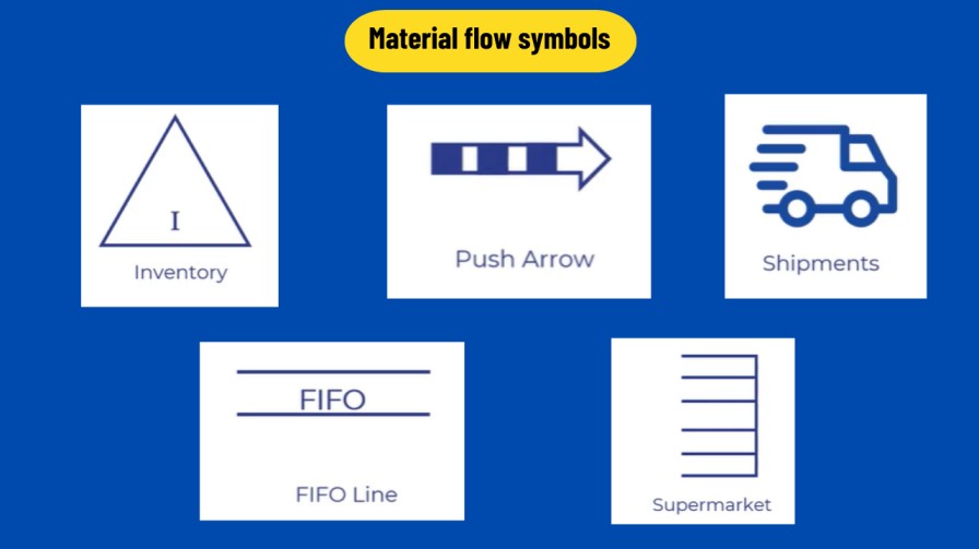 Material flow symbols