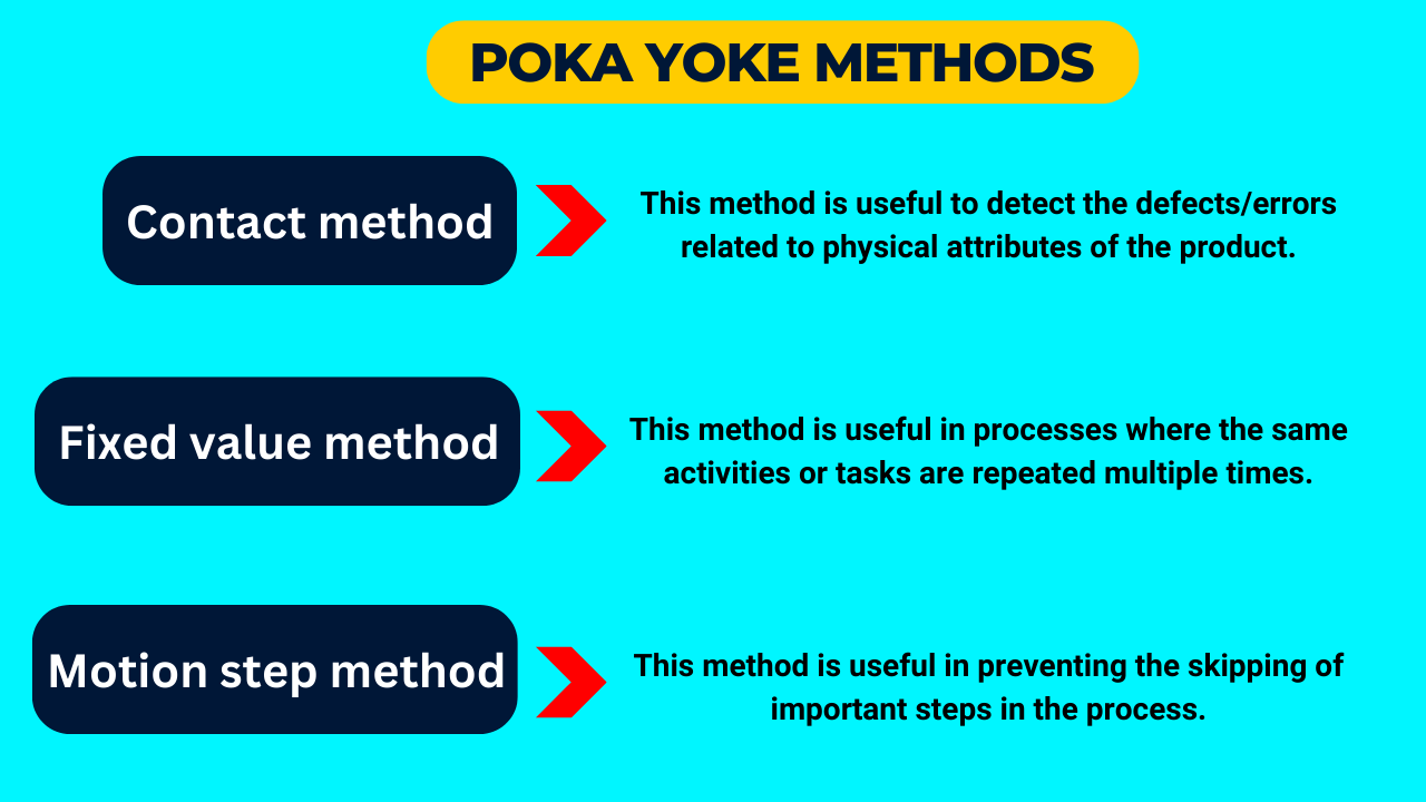 types of Poka Yoke