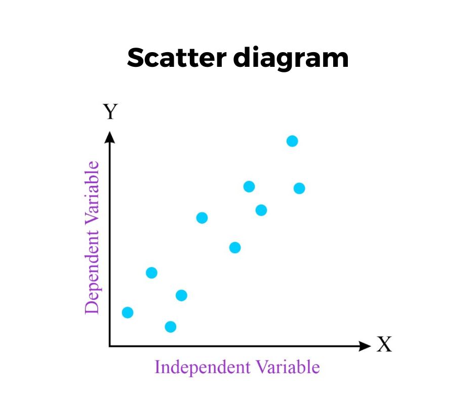 scatter diagram 