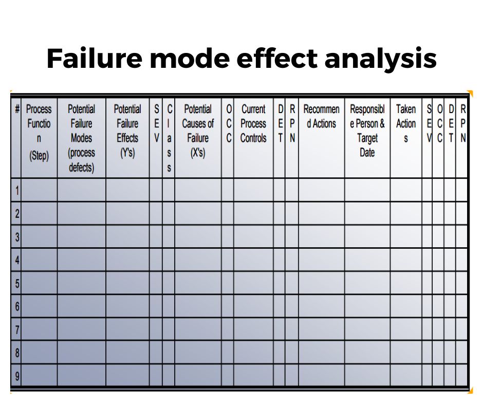 failure mode effect analysis