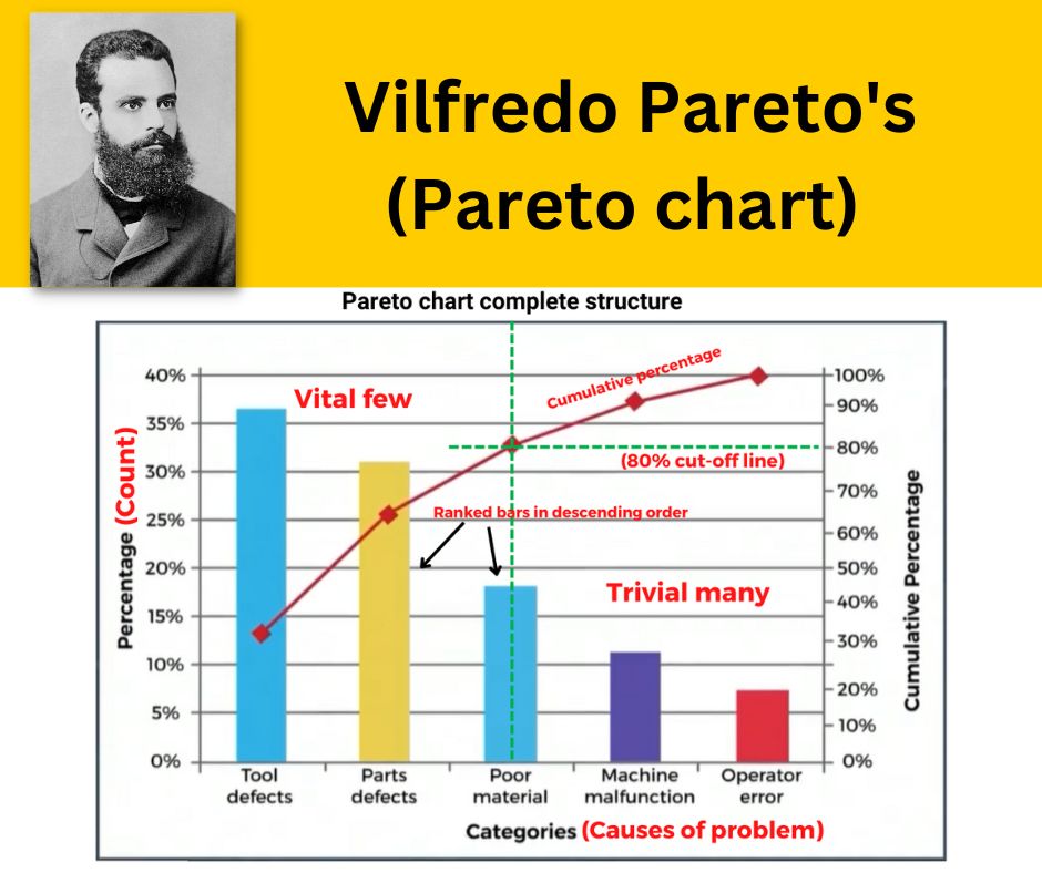 pareto chart analysis