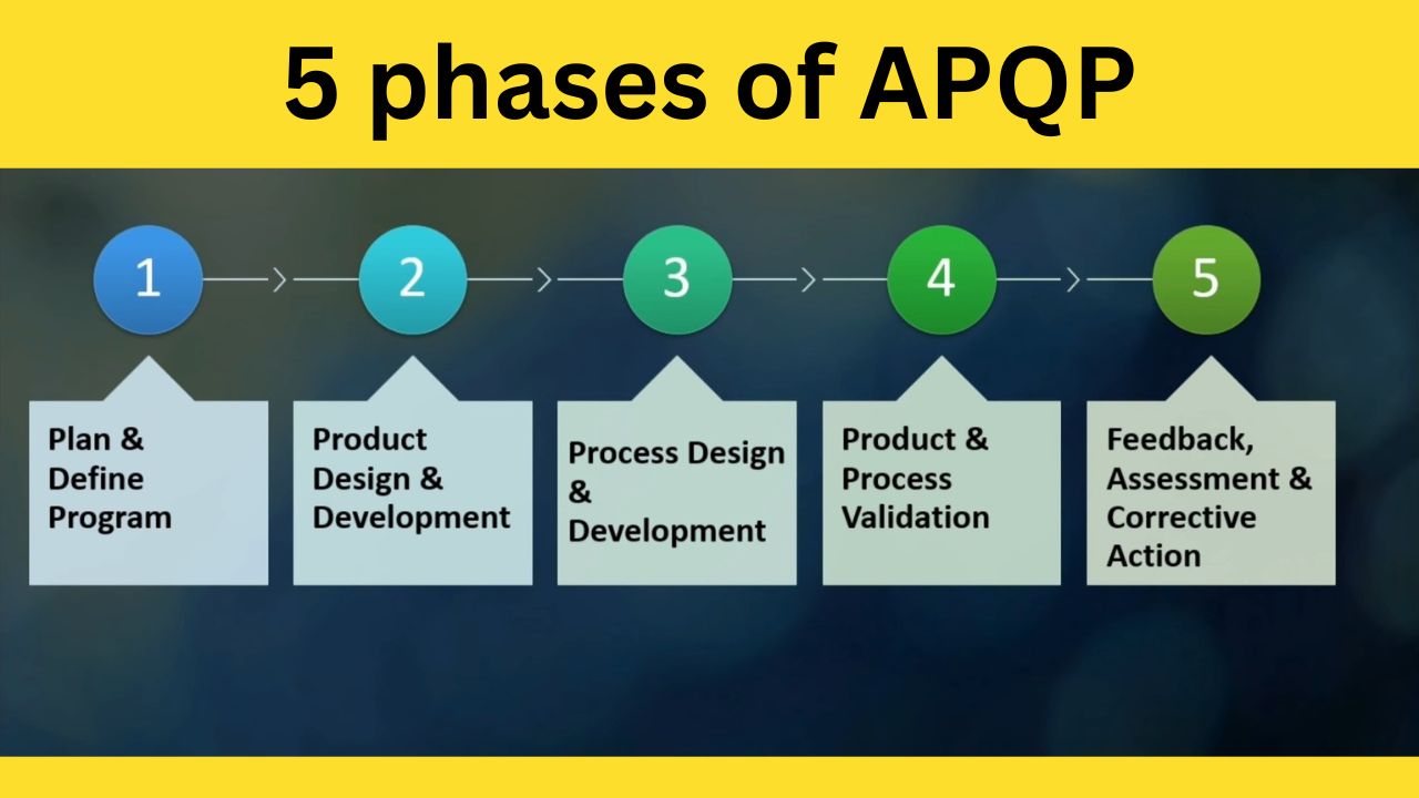 5 phases of APQP