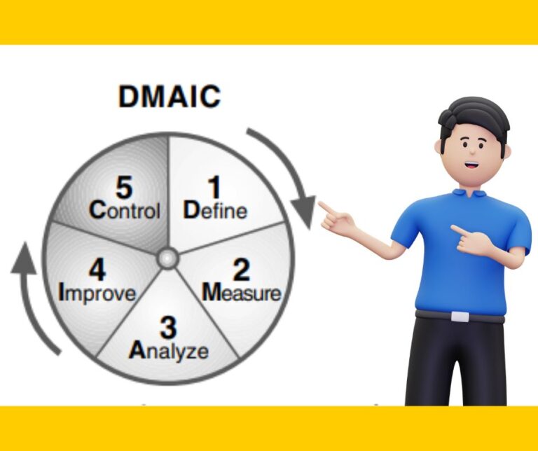 Dmaic Vs Dmadv Which Methodology Is Right For You