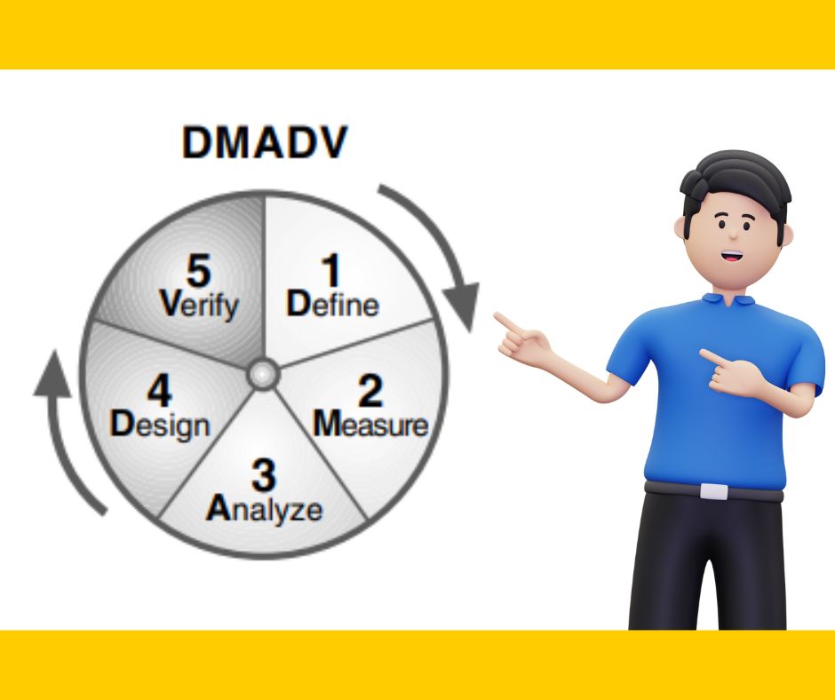 DMADV methodology