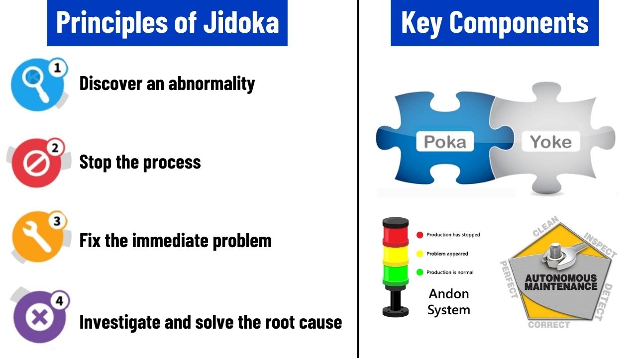 Key components of Jidoka autonomation