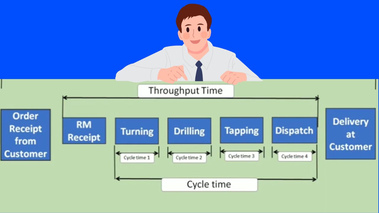 Throughput time vs Cycle time