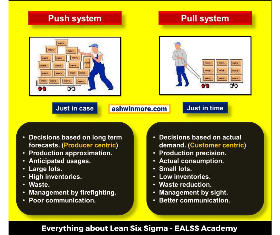 Push system vs Pull system