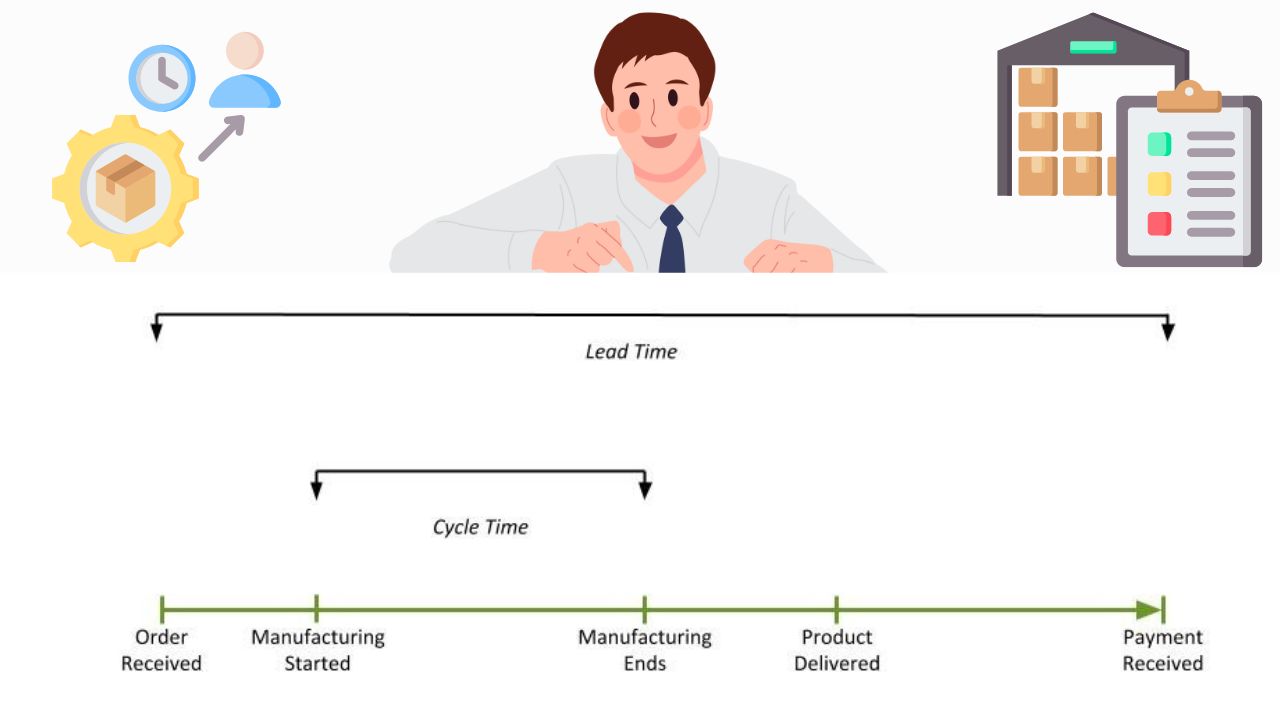 Lead Time vs Cycle time