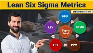 Six Sigma Metrics