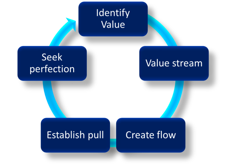 What Is Lean In Manufacturing Complete Guide For 2024 what-is-lean-in-manufacturing-complete-guide-for-2024
