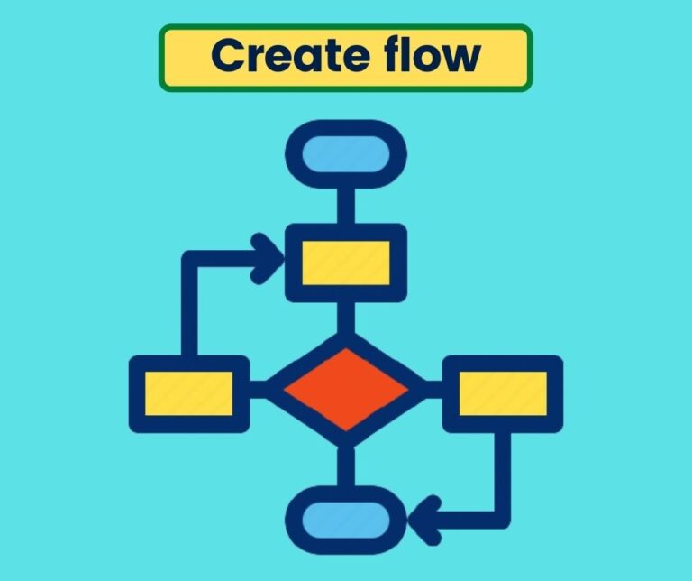 5 Principles Of Lean Manufacturing To Increase Process Efficiency