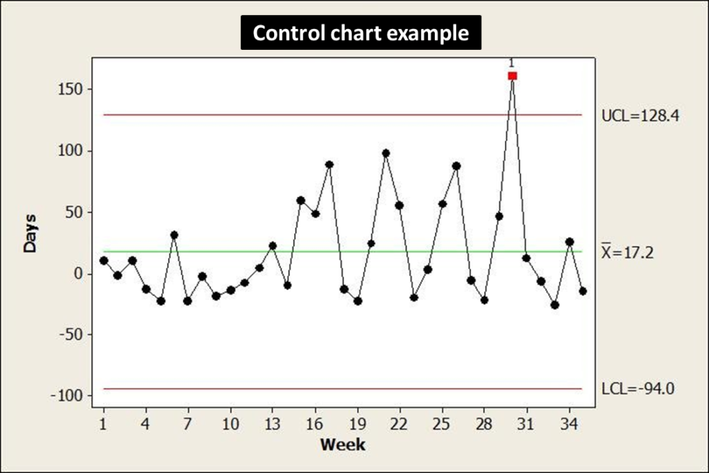 What is the 7 QC Tools for Process Improvement?