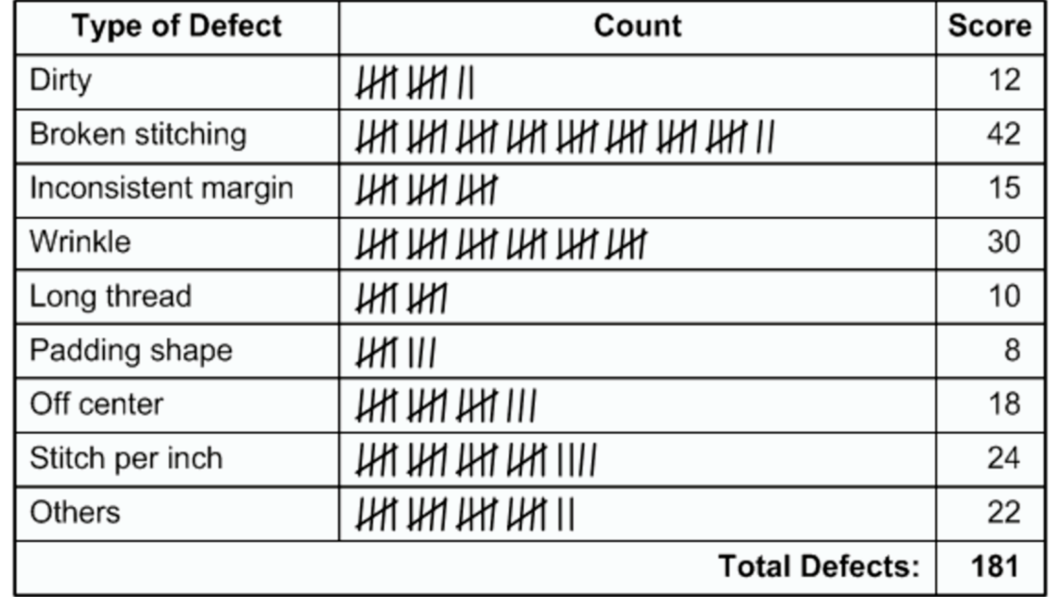 What is the 7 QC Tools for Process Improvement?