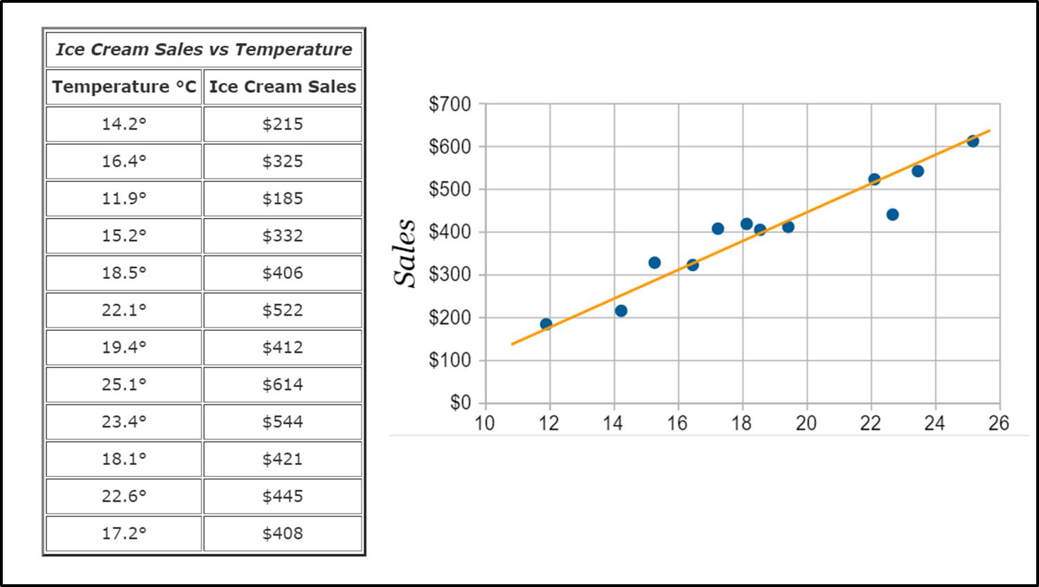 What is the 7 QC Tools for Process Improvement?