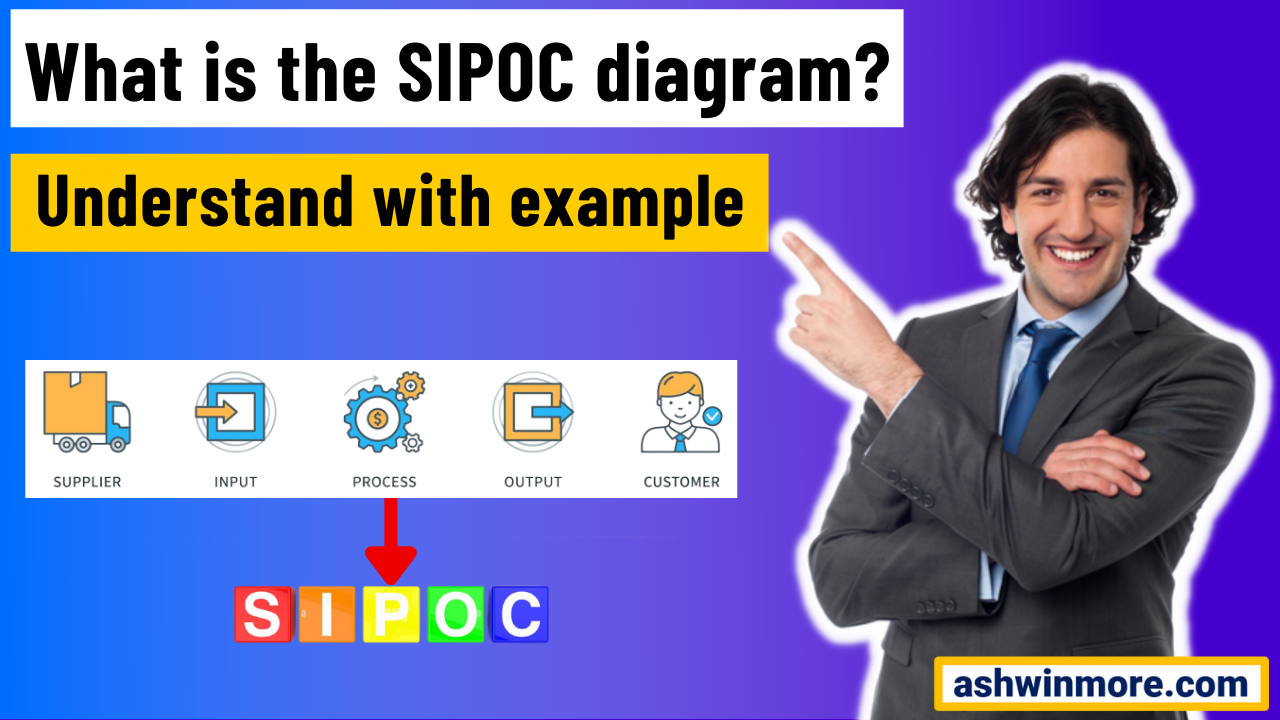What is SIPOC diagram