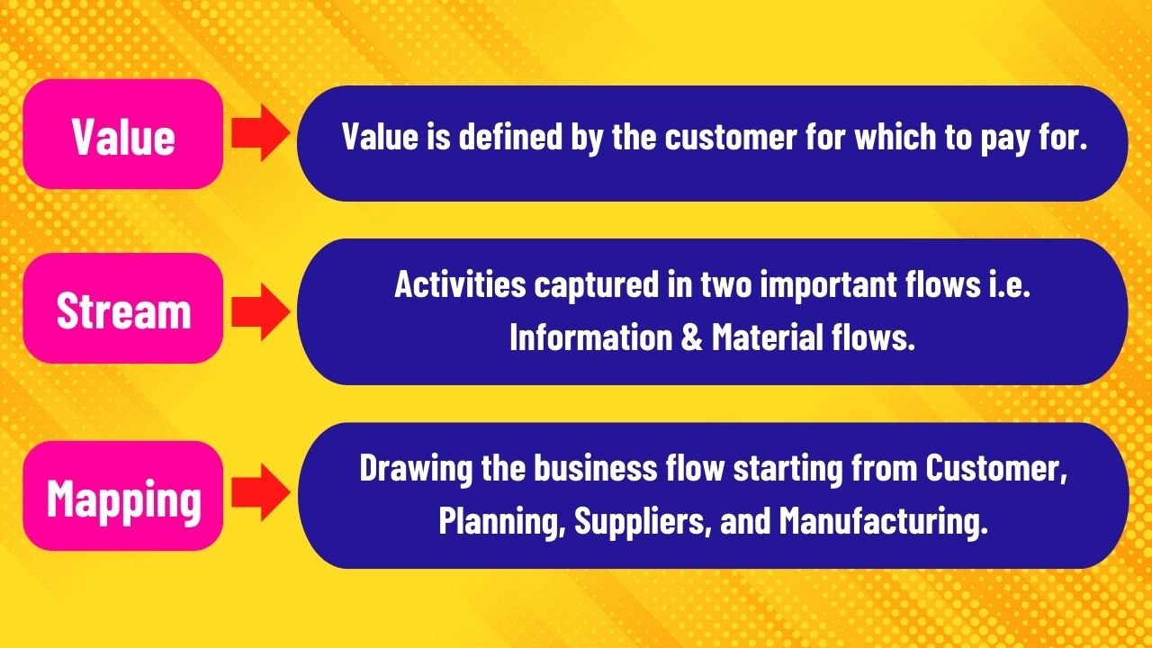 What is a Value Stream Mapping? Complete guide for 2024