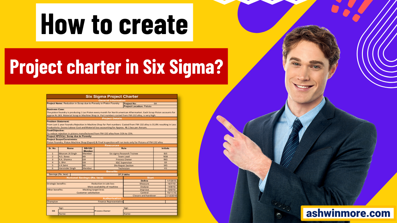 How create Project charter in Six Sigma