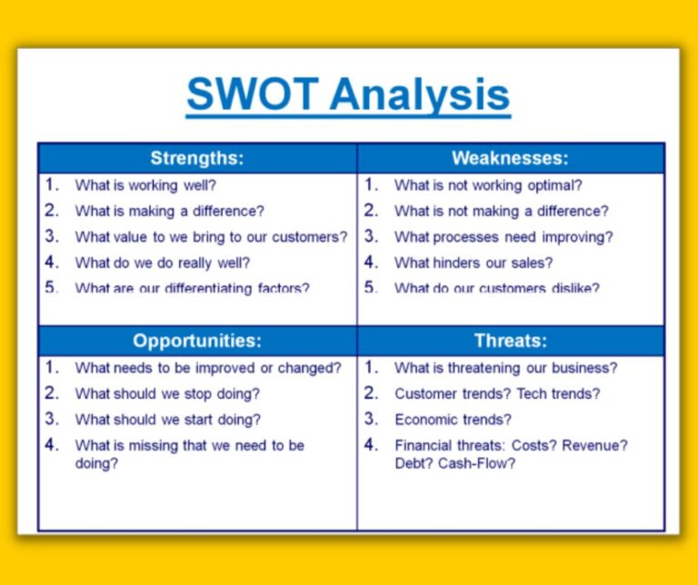 How To Do SWOT Analysis With Example? Complete Guide