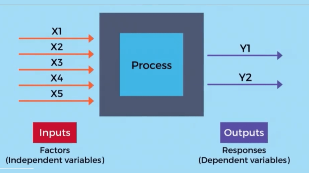 what-is-design-of-experiment-in-statistics-complete-guide